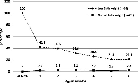 Fig. 4