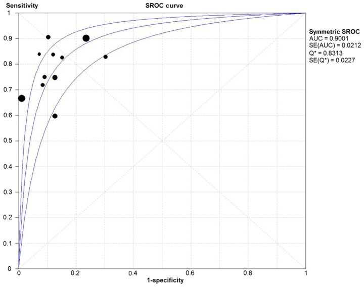 Figure 4.