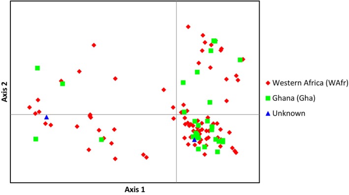 FIGURE 3