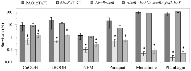 Figure 5