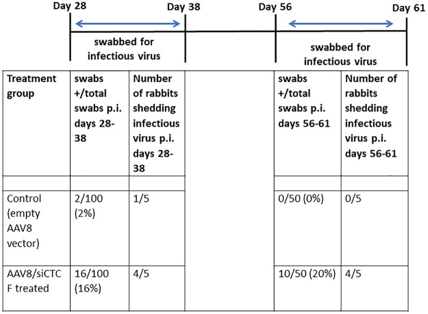 FIG 6