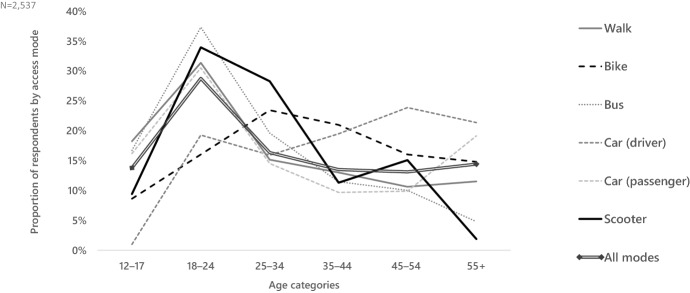 Fig. 11