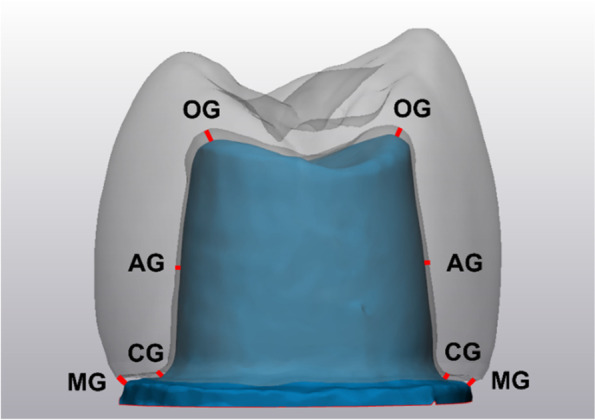 Fig. 3