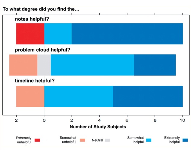 Figure 6: