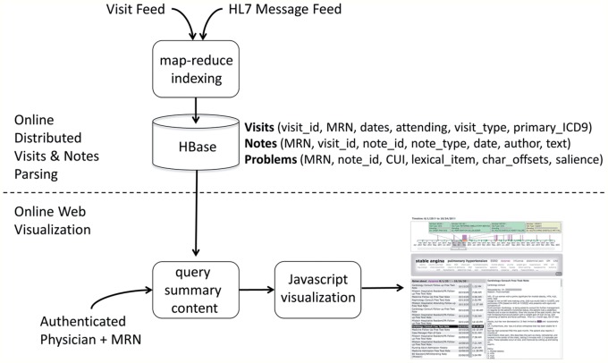 Figure 2: