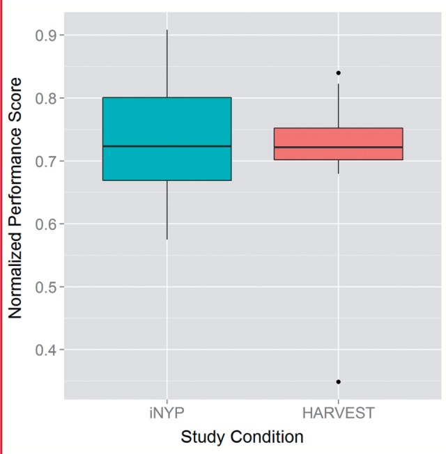 Figure 5: