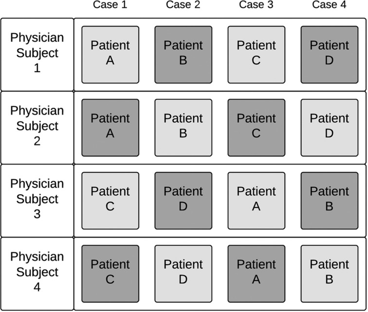 Figure 3: