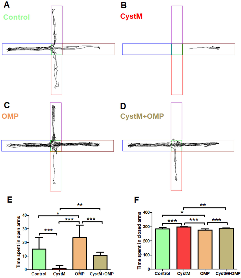 Figure 3