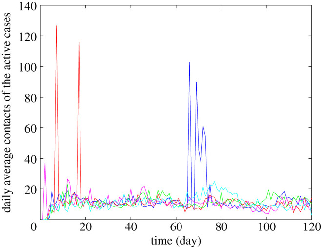 Figure 5. 