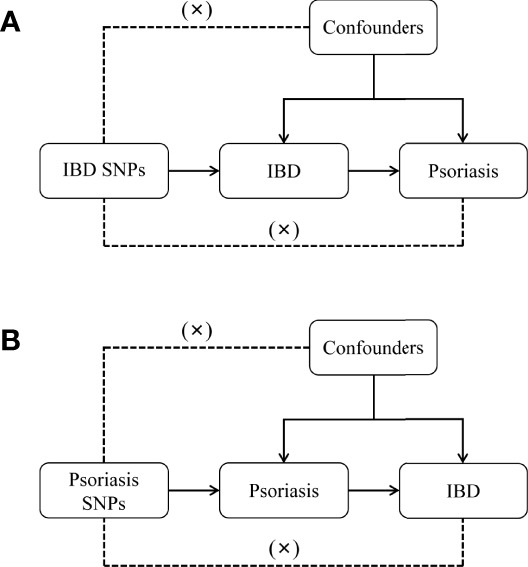 Figure 1