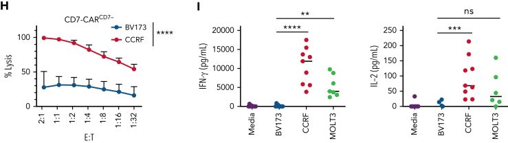 Figure 1.