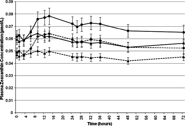 Fig. 4