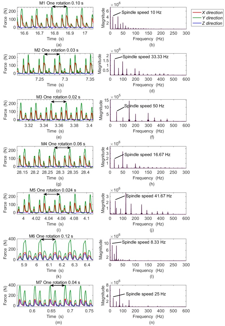 Figure 13