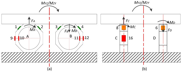 Figure A2