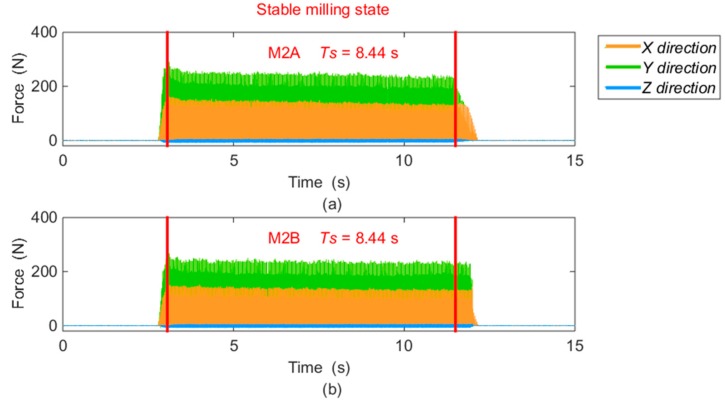 Figure 14