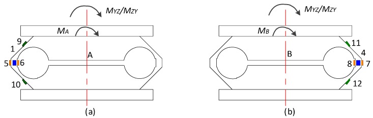 Figure A7