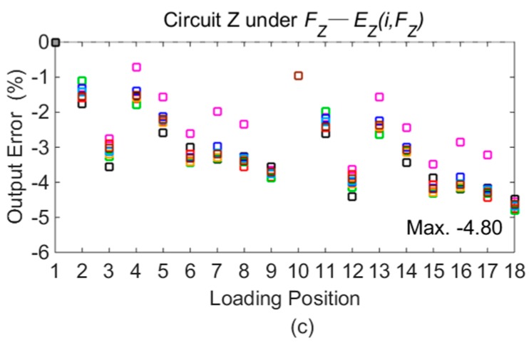 Figure 8