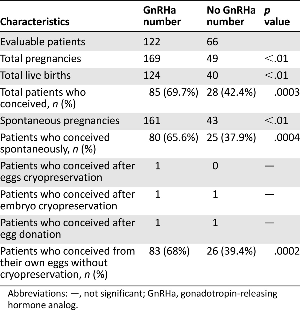 graphic file with name theoncologist_15223t2.jpg