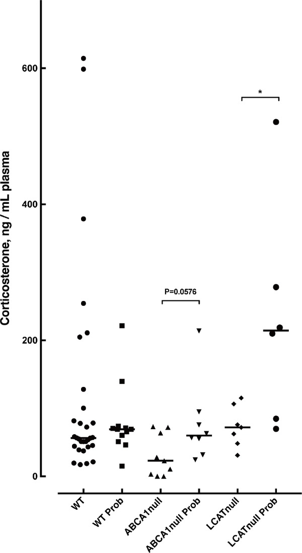 Supplementary Fig. 1.