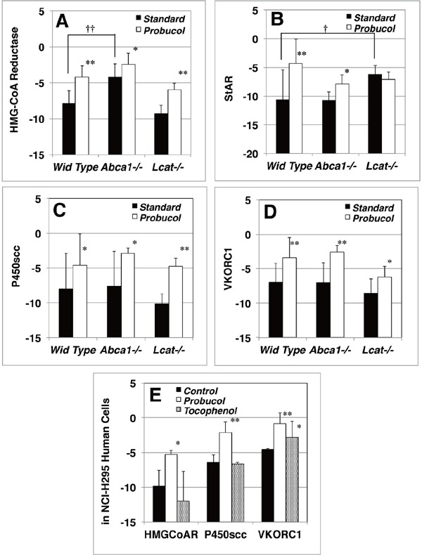 Supplementary Fig. 3.