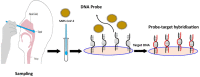 FIG. 1