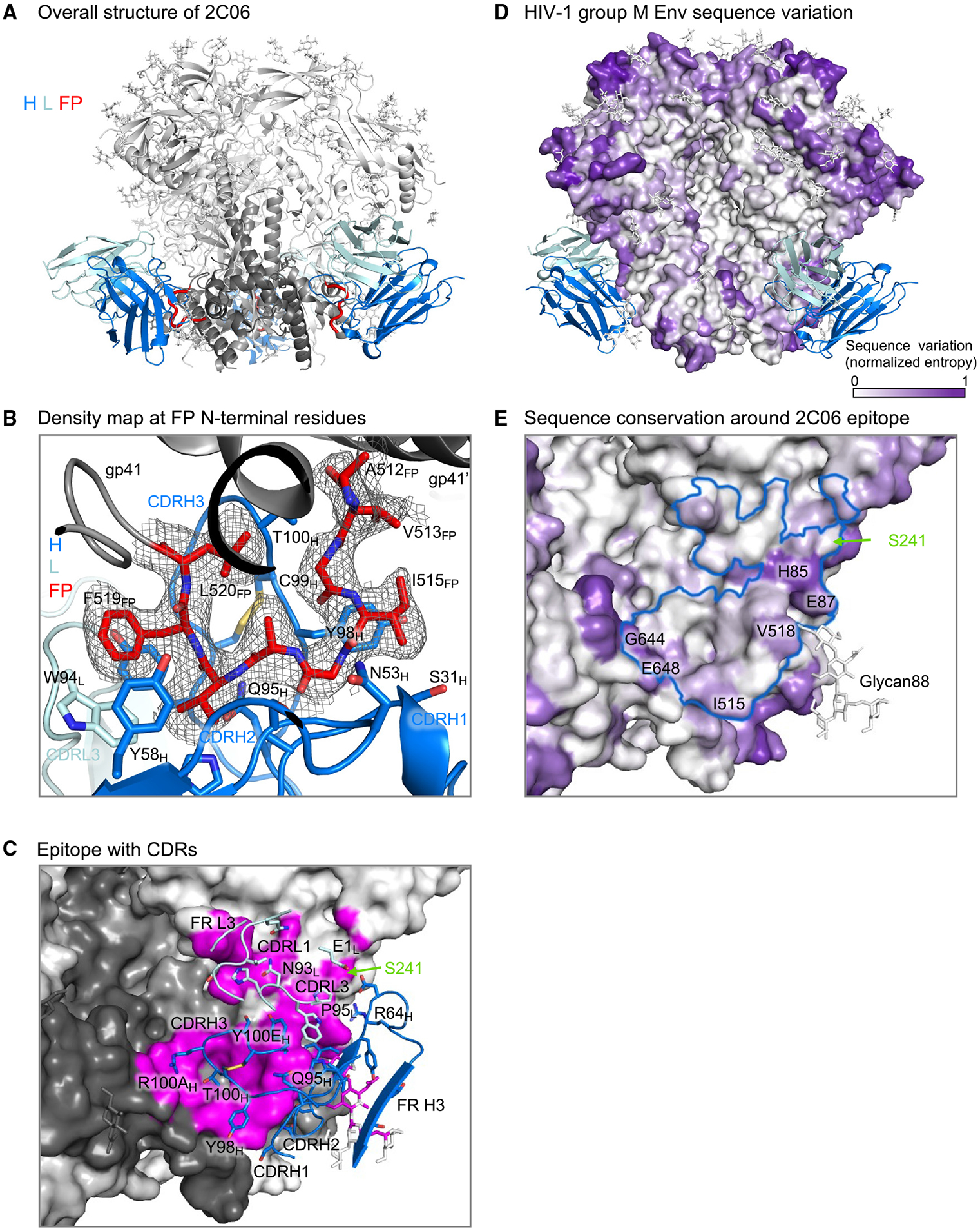 Figure 2.