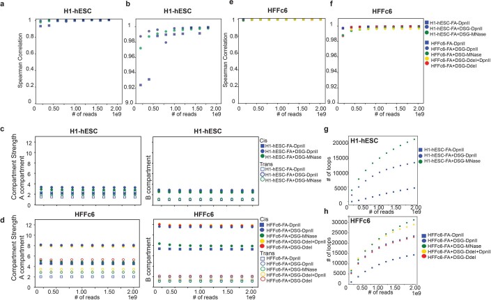 Extended Data Fig. 9