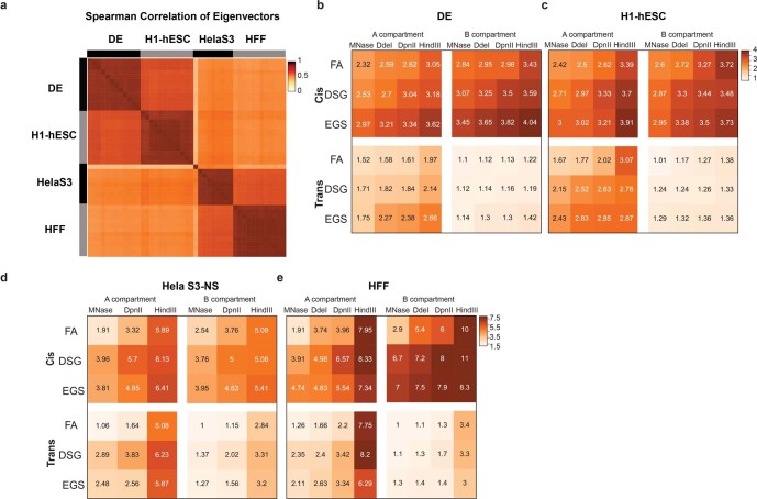 Extended Data Fig. 3