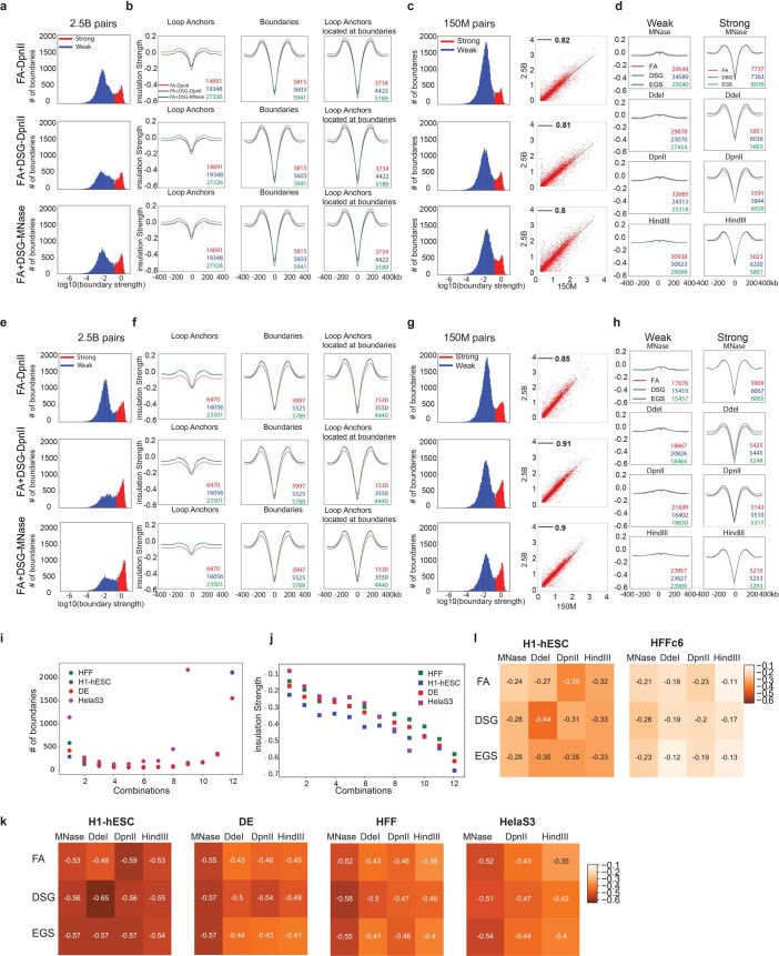 Extended Data Fig. 7