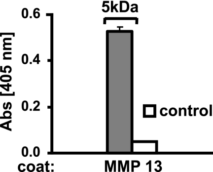 FIGURE 10.