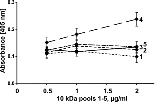 FIGURE 9.