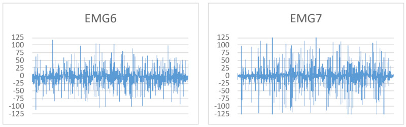 Figure 20