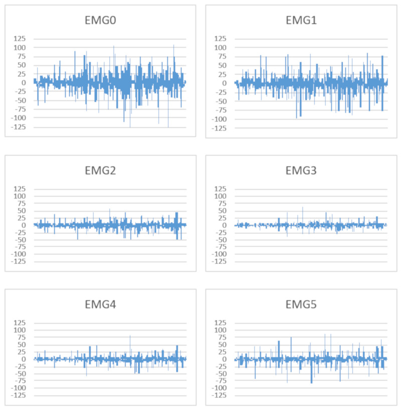 Figure 20