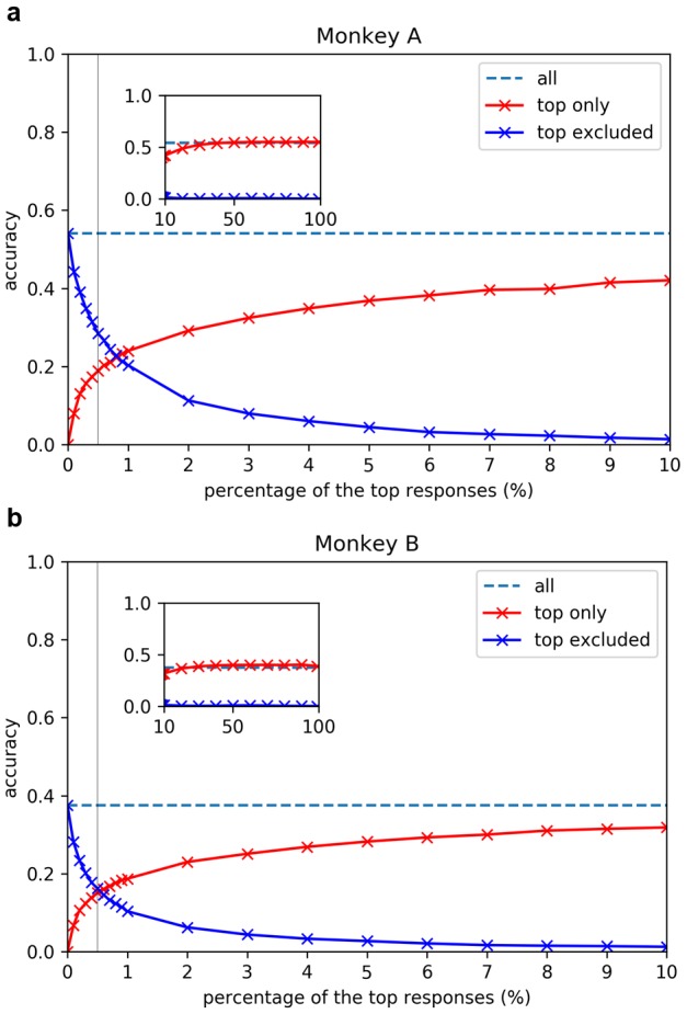 Figure 3—figure supplement 1.