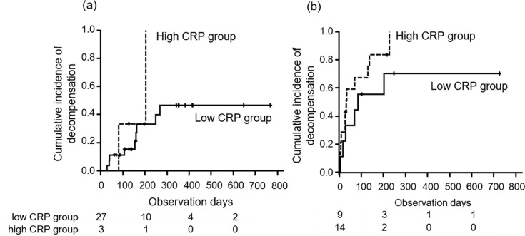 Fig 5