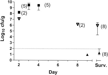 FIG. 4.