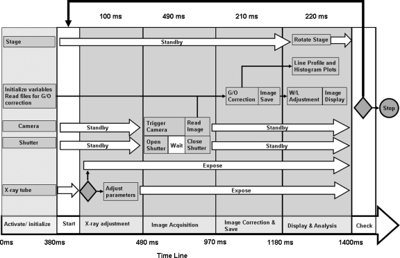 Fig 3.