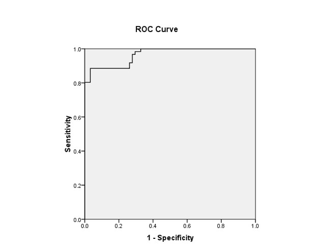 [Table/Fig-4]: