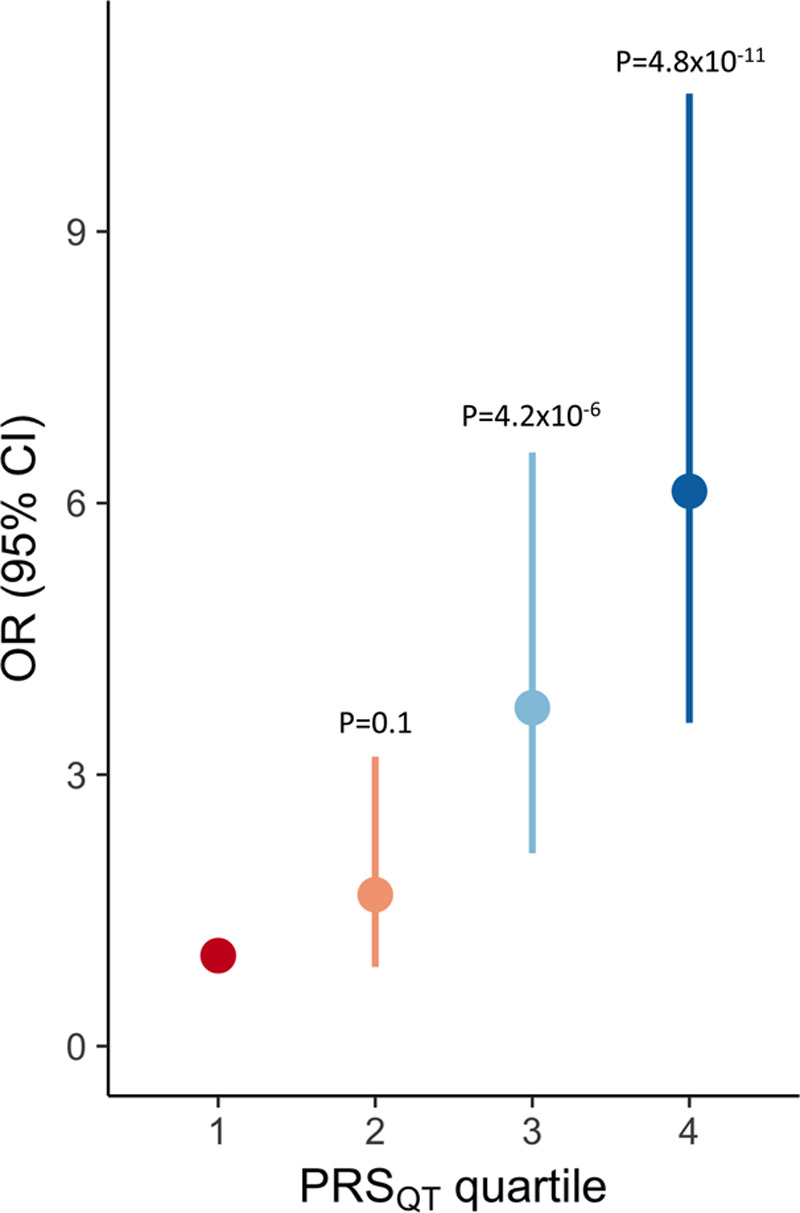 Figure 5.