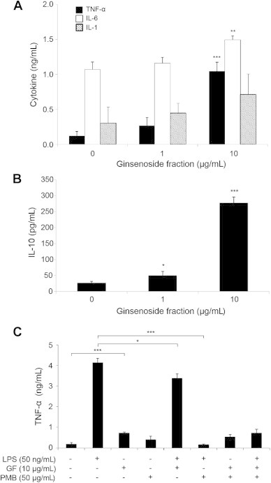 Fig. 3