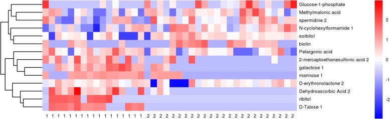 Fig. 3