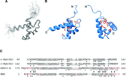 Figure 7.