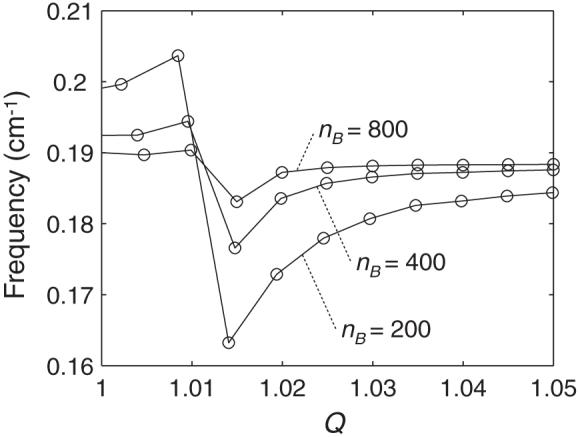 Fig. 5