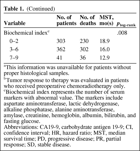 graphic file with name onc00111-0730-t02.jpg