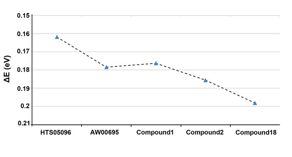 Figure 9