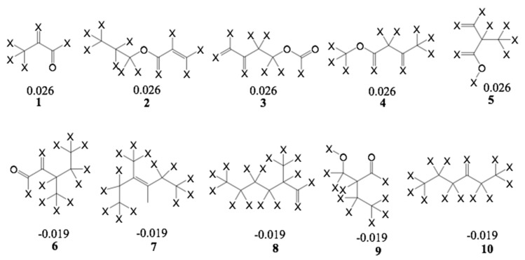 Figure 9