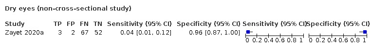 TST-124