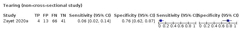 TST-133