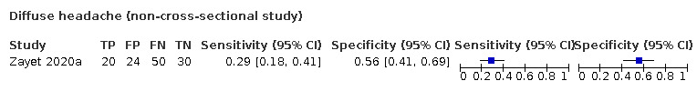 TST-121