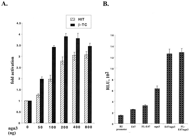 FIG. 7